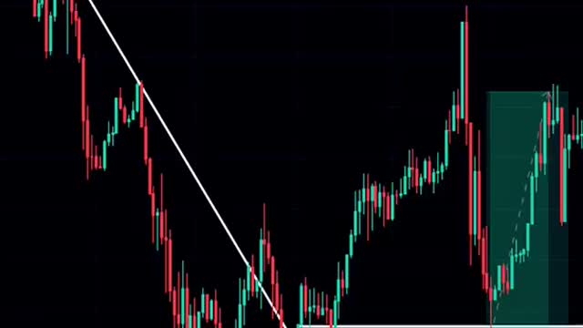 My SECRET Trendline Break Strategy! 🤫 #shorts #trading #profitable easy trading