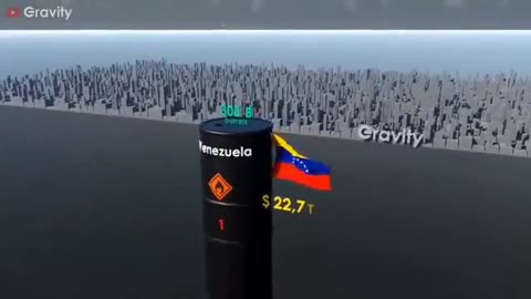 Venezuela for dummies