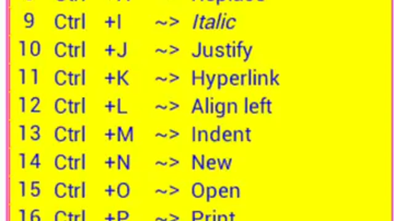 Ms office shortcut key