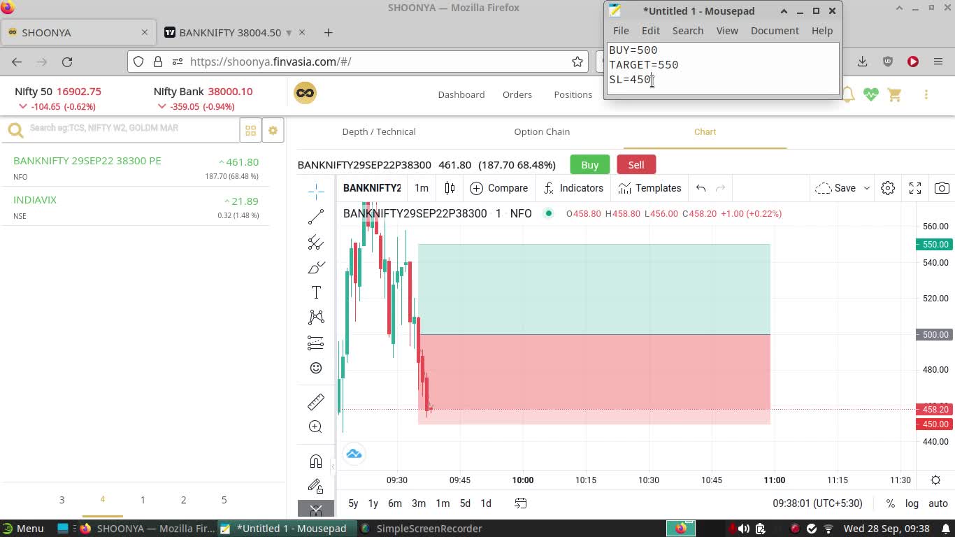 Bank Nifty Paper Trading 28 Sep 2022 | Loss of 1250/- INR