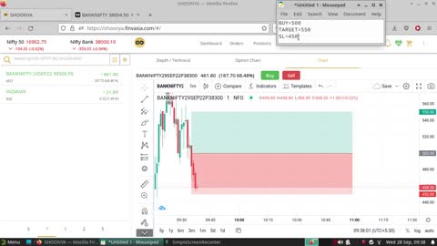 Bank Nifty Paper Trading 28 Sep 2022 | Loss of 1250/- INR