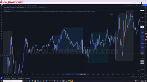 Part - 6$ Asian Session Trading Strategy @FAIZSMC