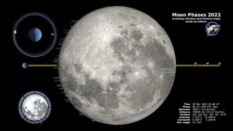 Moon Phases