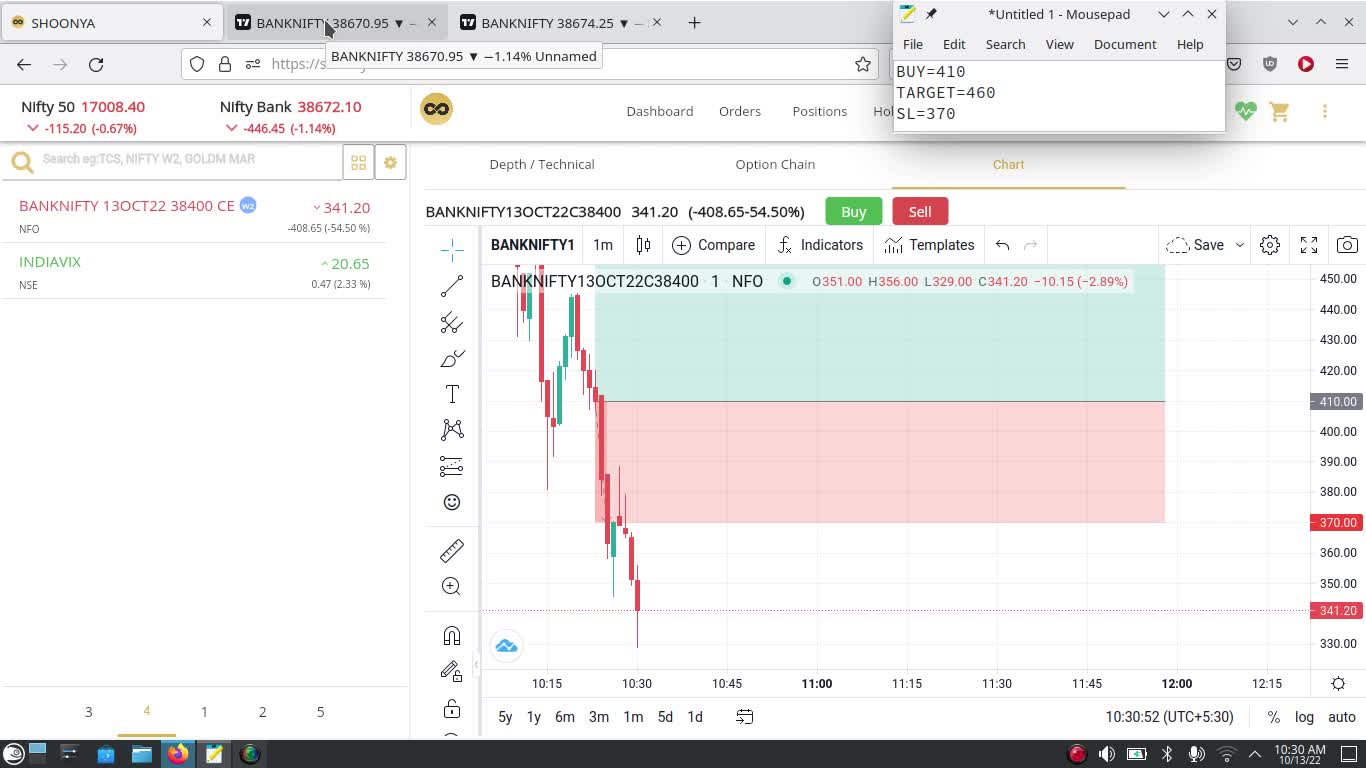 Bank Nifty Paper Trading 13 Oct 2022 | Loss of 1250/- INR