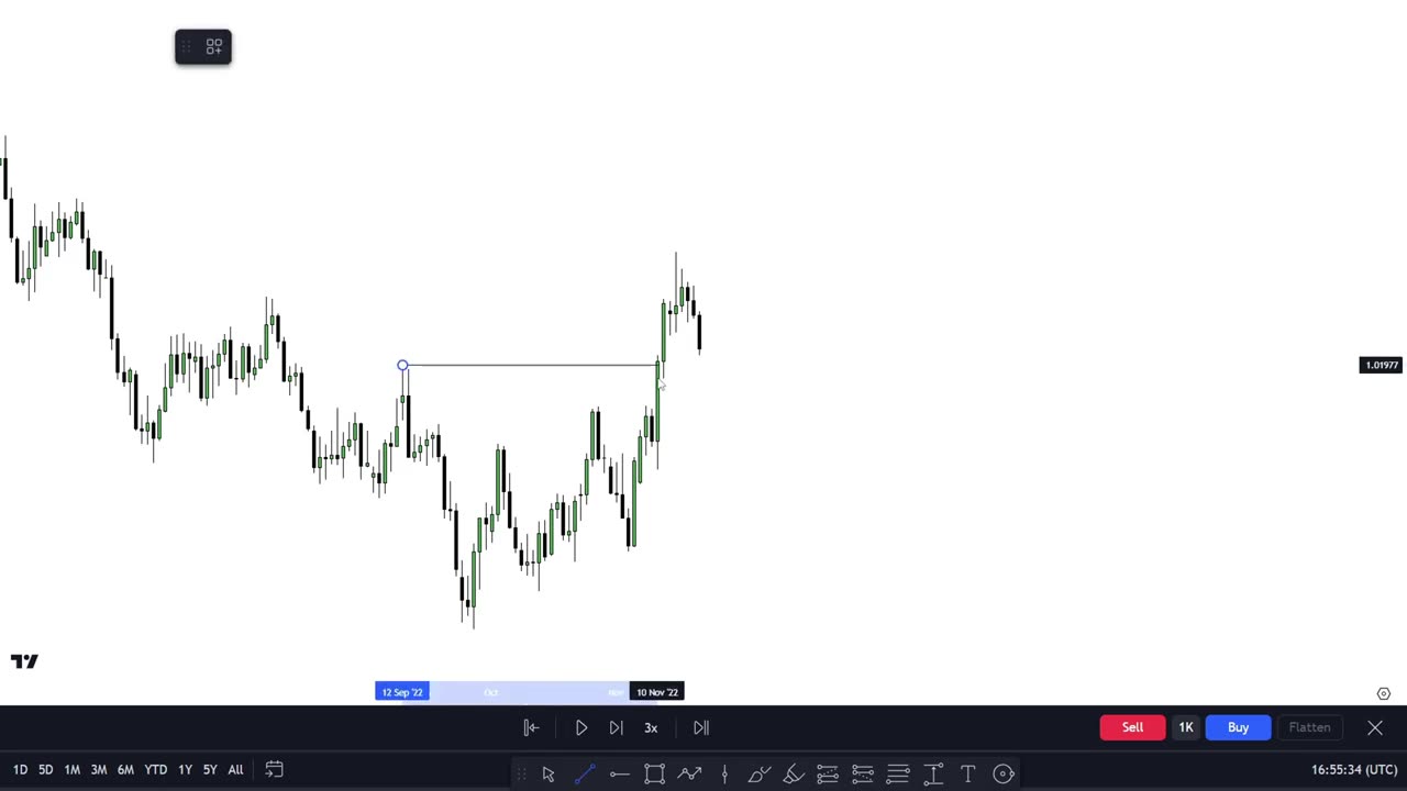 Advance IPDA Simplified _ Daily Candle Roadmap _ Top Tier SMC _ 30 Years of ICT(