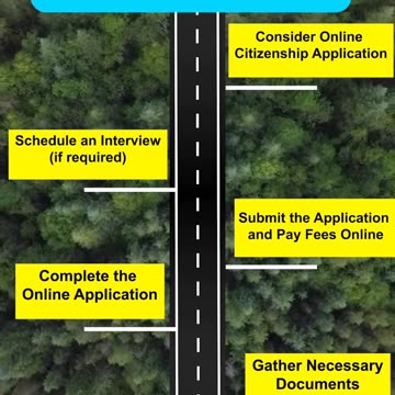 Necessary Documents for French