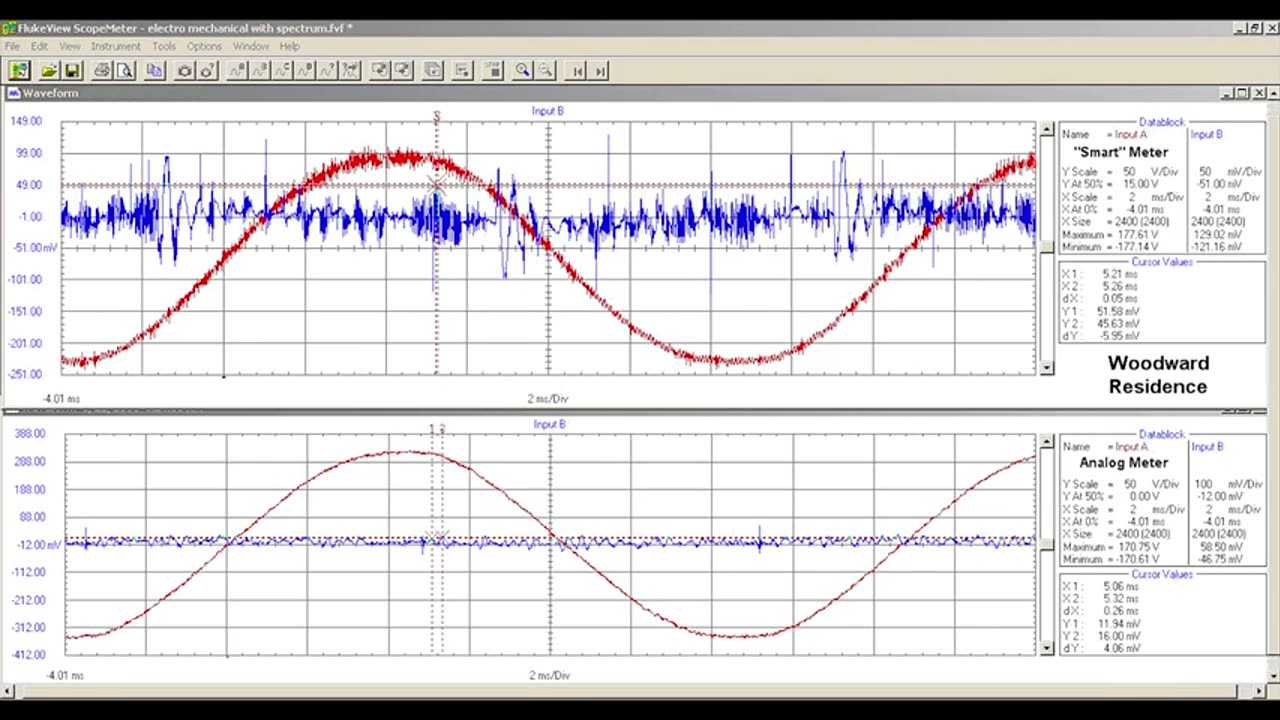 Nerve Disrupting Frequencies Radiating from "Smart" Meters