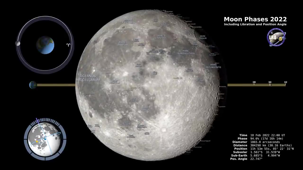 Moon Phases 2022 – Northern Hemisphere – 4K