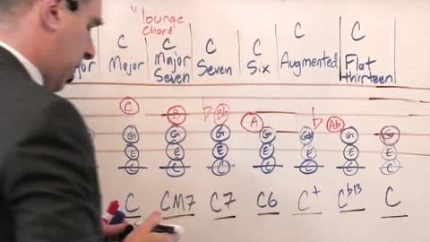 Modern Chord Notation