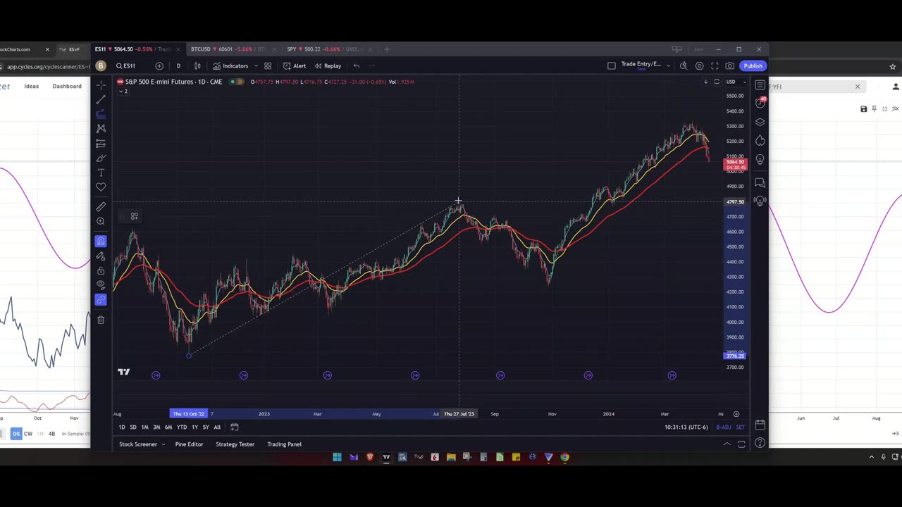 TMT Report: S&P 500 and Bitcoin Trend Change!