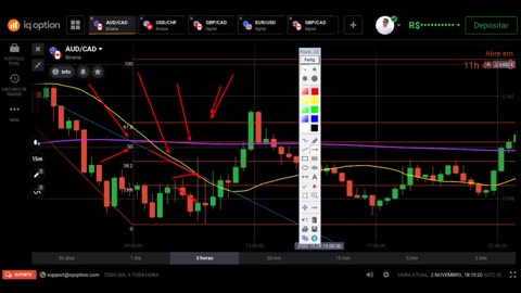 WES TRADER - AULA 12
