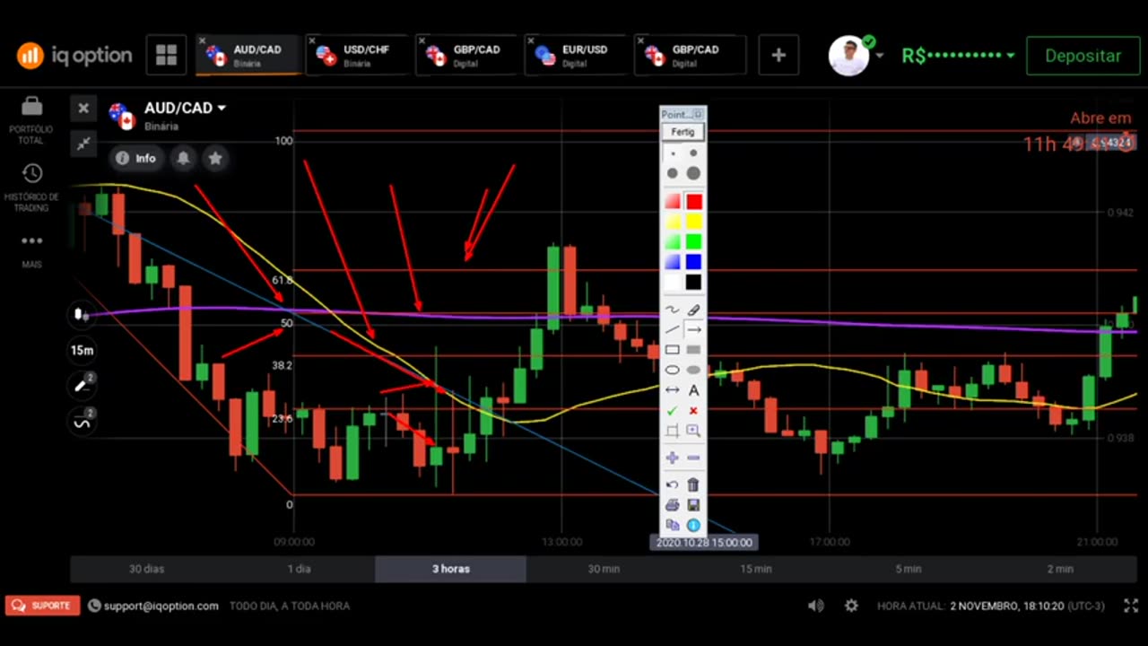 WES TRADER - AULA 12