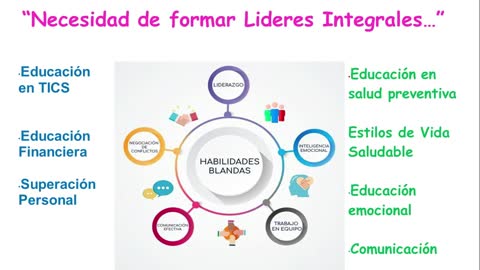 💰Bienvenidos al Lanzamiento del proyecto LiderazgoLatino.com