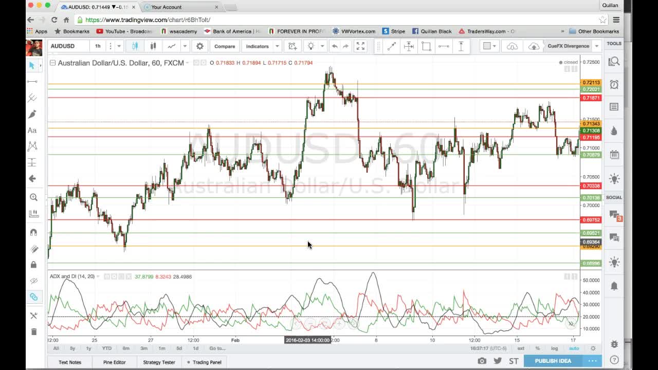 SUPPORT AND RESISTANCE HD