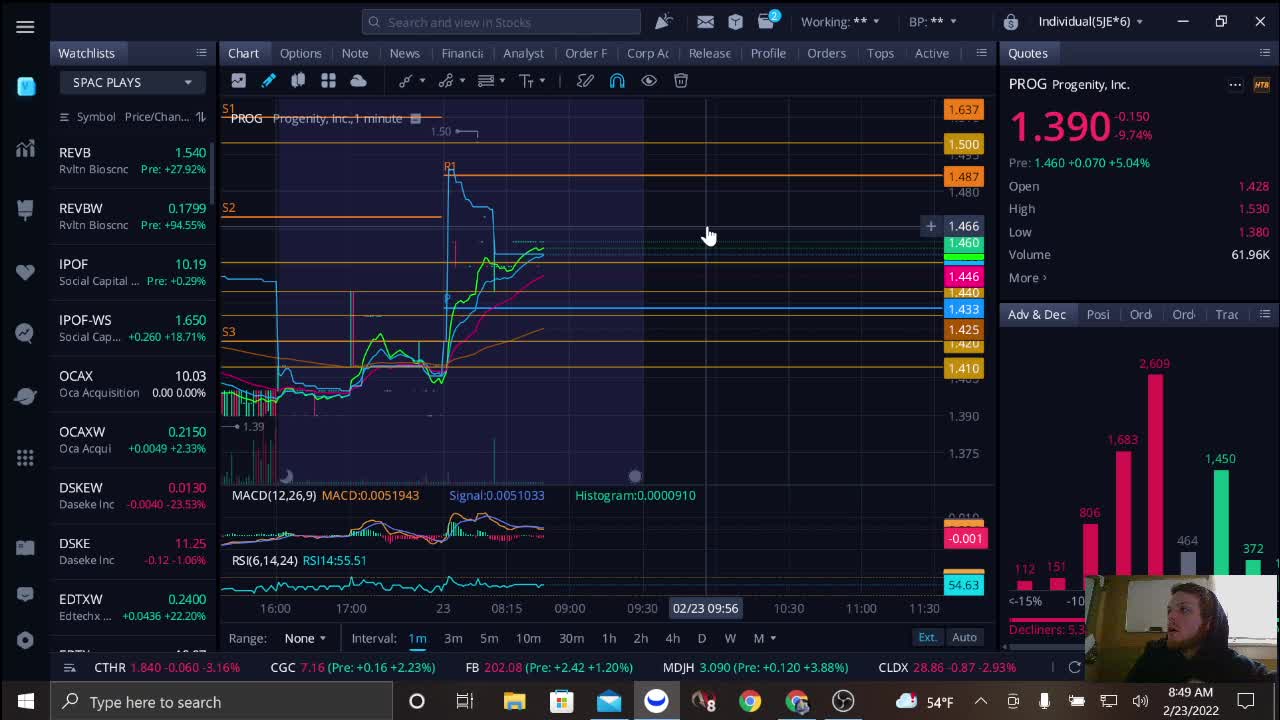 #AMC #GME #BBIG #DWAC #Crypto #XRP #wsb #wallstreetbets #SPAC runners, Market Coverage Live All Day