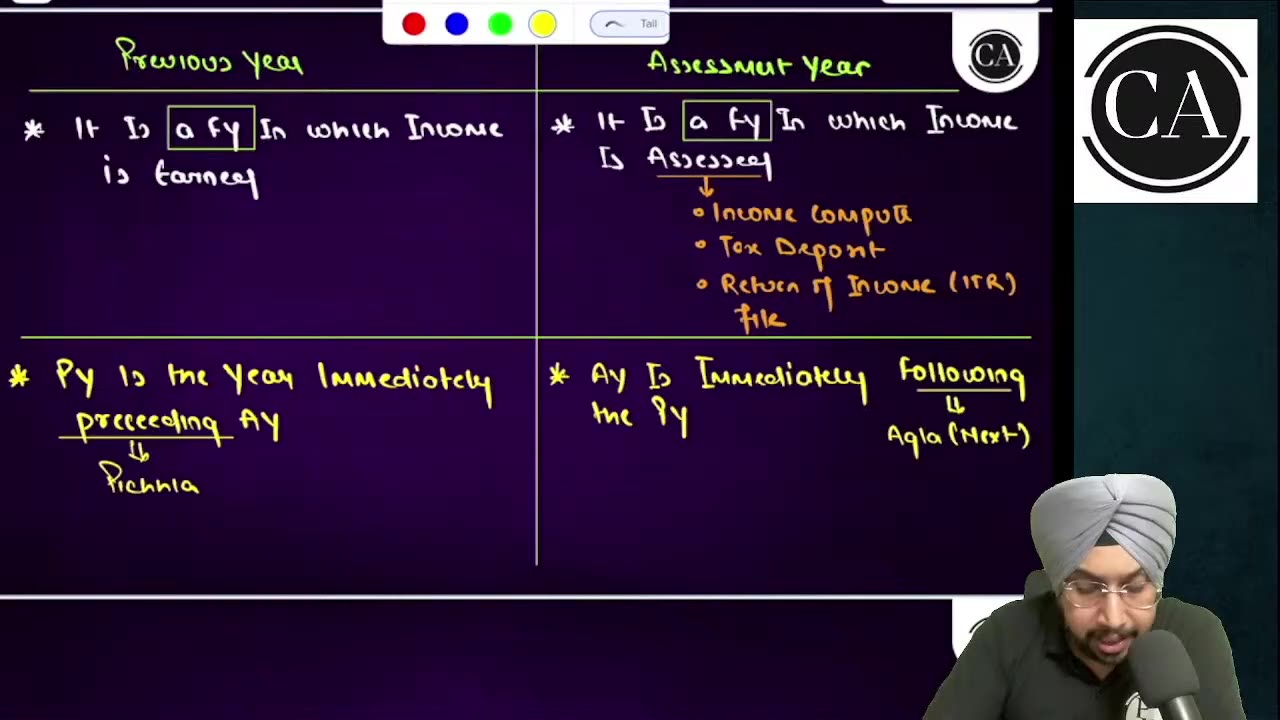 Basic Concepts L 2