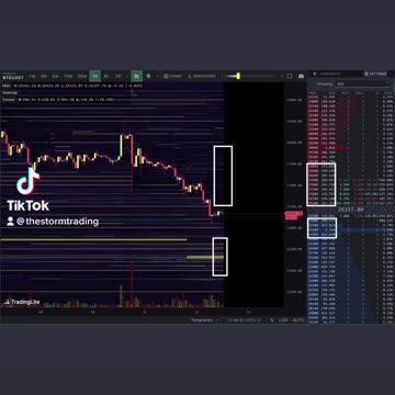 Big spot bids below Little spot offers above 🤔 #Bitcoin