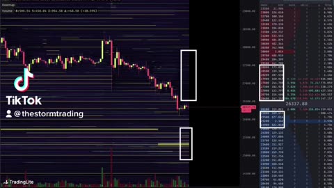 Big spot bids below Little spot offers above 🤔 #Bitcoin