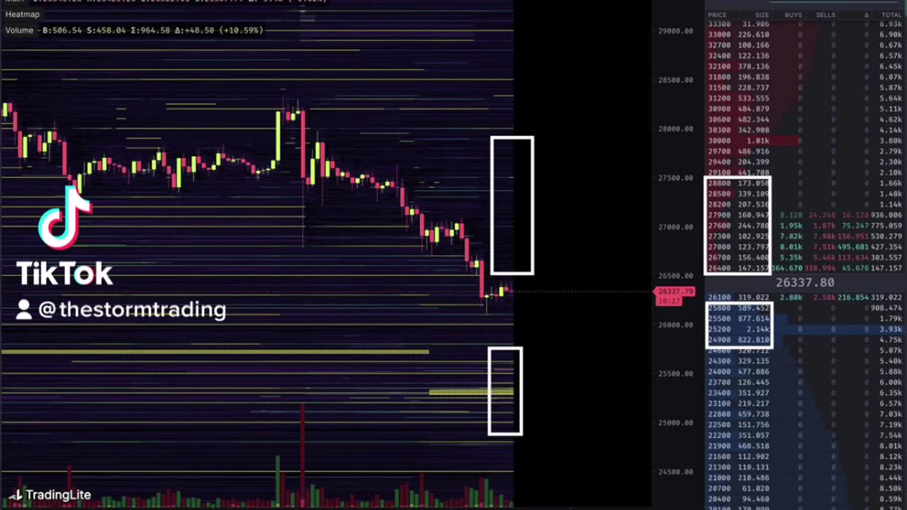 Big spot bids below Little spot offers above 🤔 #Bitcoin