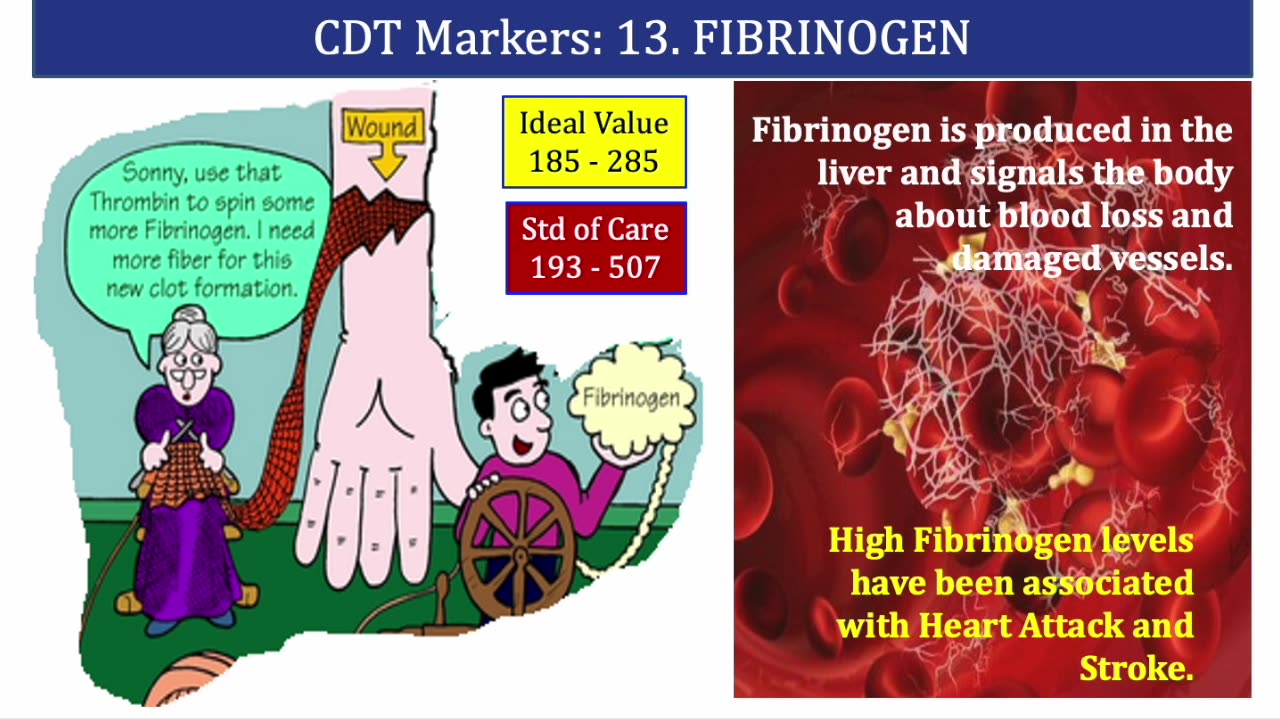 104. Evidence-Based Biomarker Reference Ranges