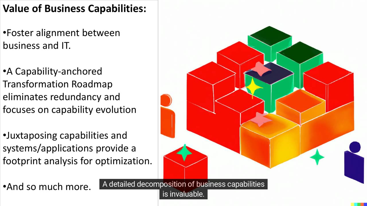 Automotive Industry Business Capabilities