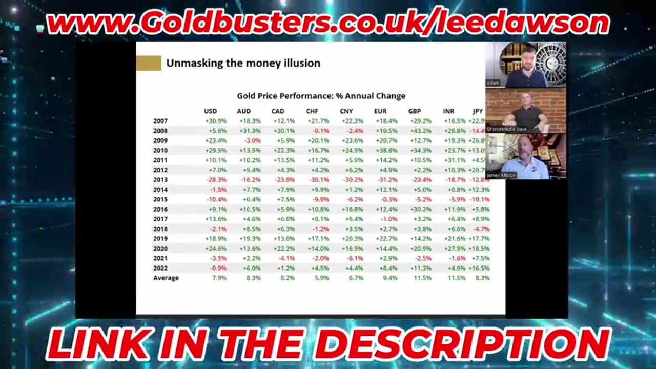 Adam EXPLAINS "why we have to buy METALS for ourselves" with James & Lee Dawson