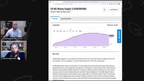 Will the FED Sit on their Hands?