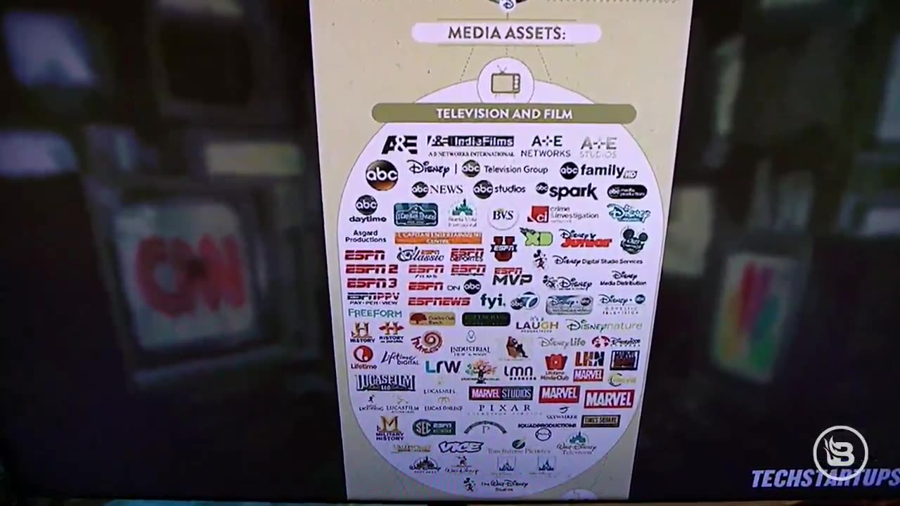 Glenn Beck Exposes Massive Media Monopolies