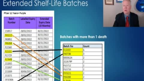 A dark view of the vax in Austrailia actual data from freedom of information