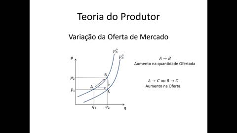 Microeconomia 090 Teoria do Produtor Variação da Curva de Oferta de Mercado