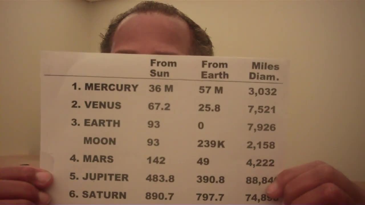 HELIO-CENTRIC RELIGION: Planets Impossible To See Millions Of Miles Away With Naked Eyes. Flat Earth.