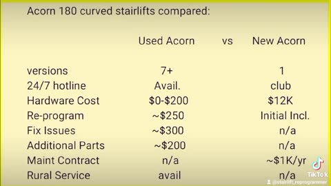 Cuadro comparativo. Cómo obtener un salvaescaleras curvo por menos de $1,500.