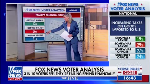 Fox 7 out of 10 American voters believe the country is headed in the wrong direction