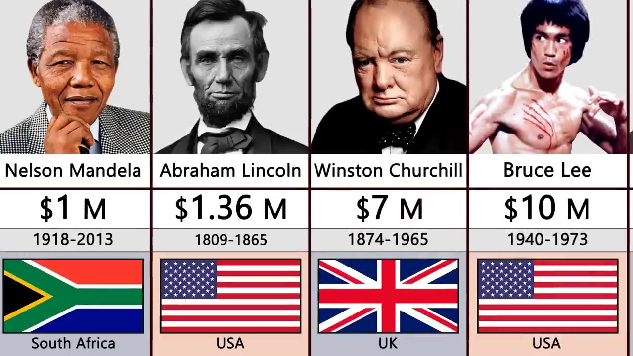 Richest person in History