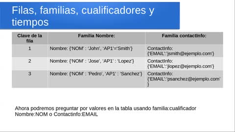 Tipos de datos