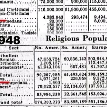 Az elhurcolt Zsidószármazású emberek statisztikai adatai