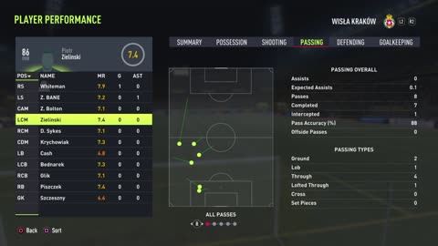 EVERYBODY SCORES As Evanston United ABSOLUTELY RAPE Lolko FC 4-1