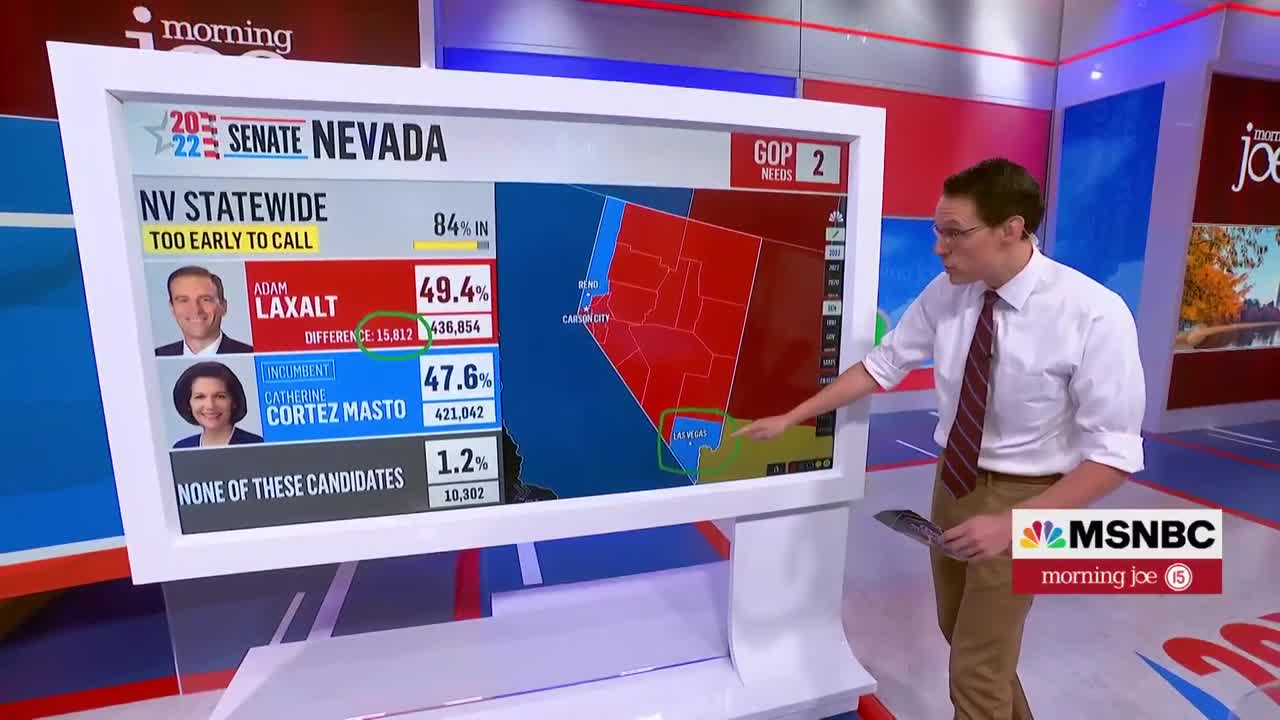 Steve Kornacki: Mark Kelly's Lead Over Masters Grows Slightly