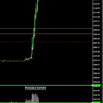 ALL TIME HIGH GOLD TRADE | XAUUSD Live Trading