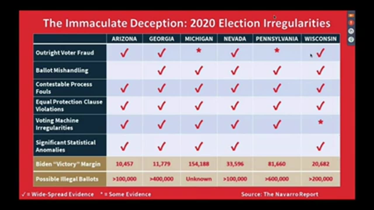 History, 2020 ELECTION, Peter Navarro issues explosive report on voting irregularities-