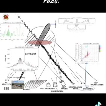 Maui: The is the DEW laser plane used to start the FIRES