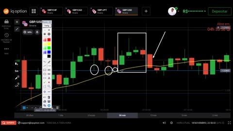 WES TRADER - AULA 17