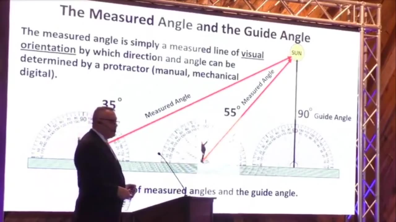 4) "proving the sun rotates over a level earth"- U.S. Army Tactical Trainer Advisor Corey Kell