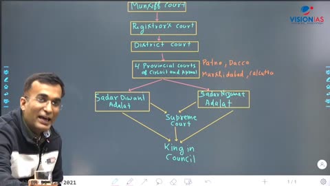 Modern Indian History UPSC GS1 CH10