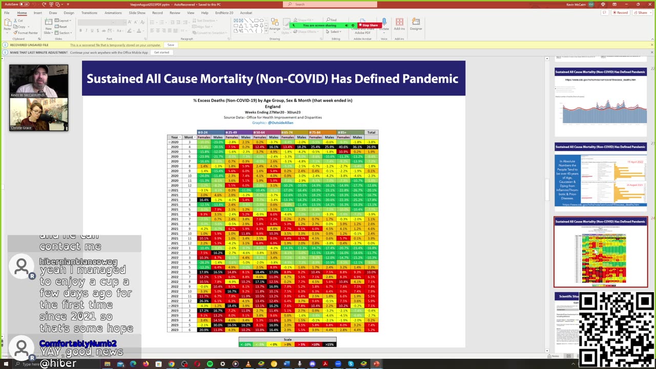 Race Based Biowarfare – Differential Responses to SARS & Vaccination (With Christie Grace)