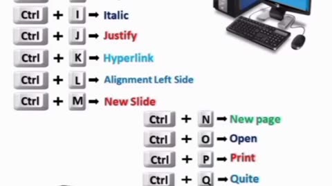 MS OFFICE SHORTCUT KEYS