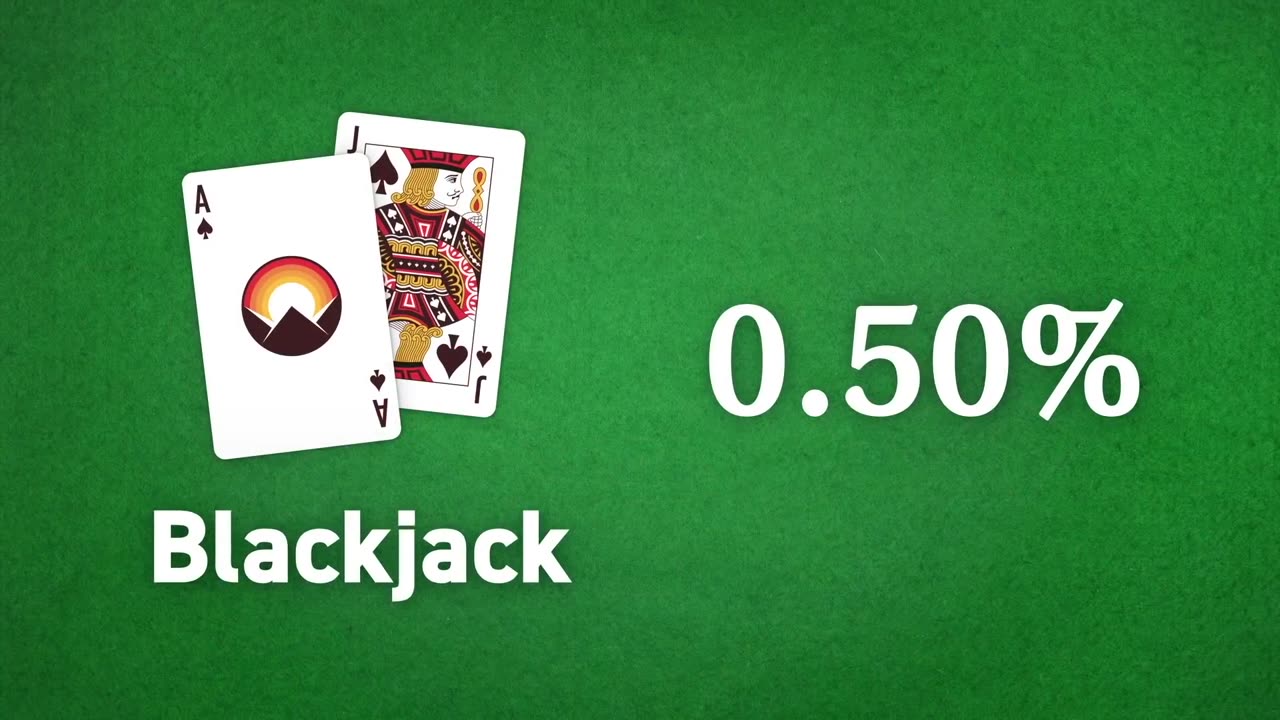 How to Beat the Casino, and How They'll Stop You