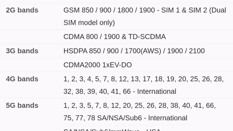 Samsung galaxy s24 ultra specs