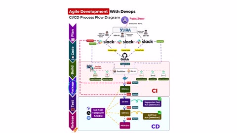 CI/CD for Agile Teams - A Step-by-Step Guide