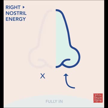 Right nostril breathing (heat generating breathing particle)